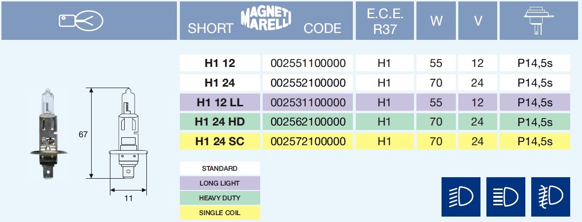 H1 LONG LIGHT 12/55-P14,5s