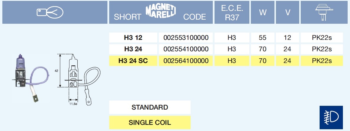 H3 STANDARD 24/70-PK22s